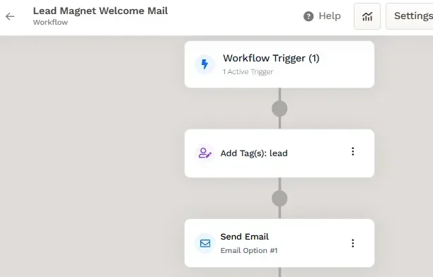 Systeme.io vs ClickFunnels: Which Is Right for You? ClickFunnels workflow automation interface showing steps and actions