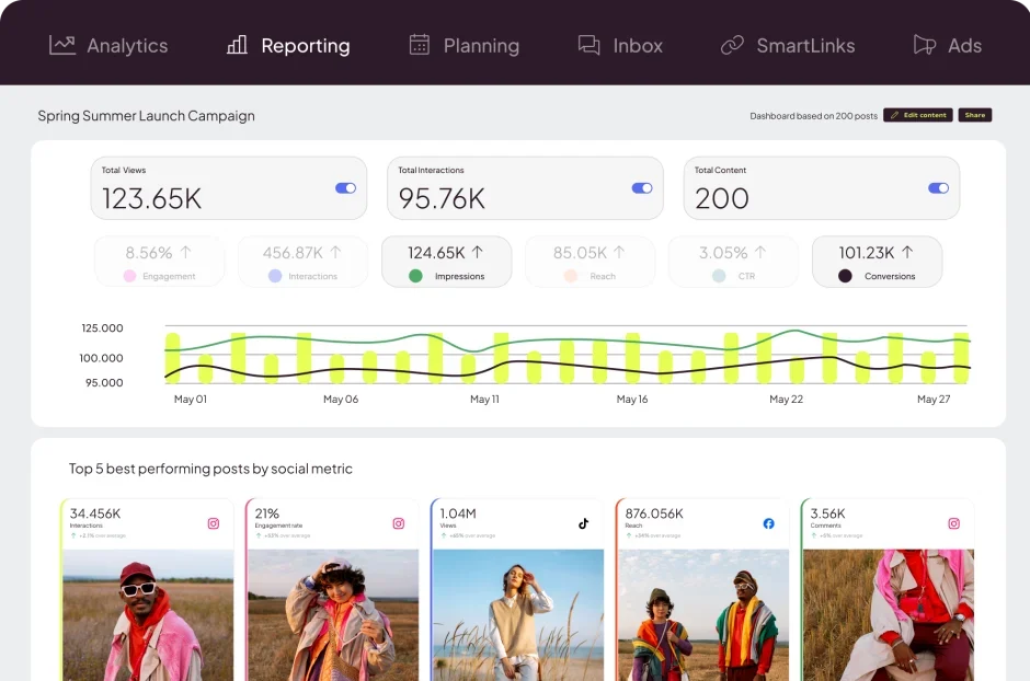 Metricool social media analytics dashboard